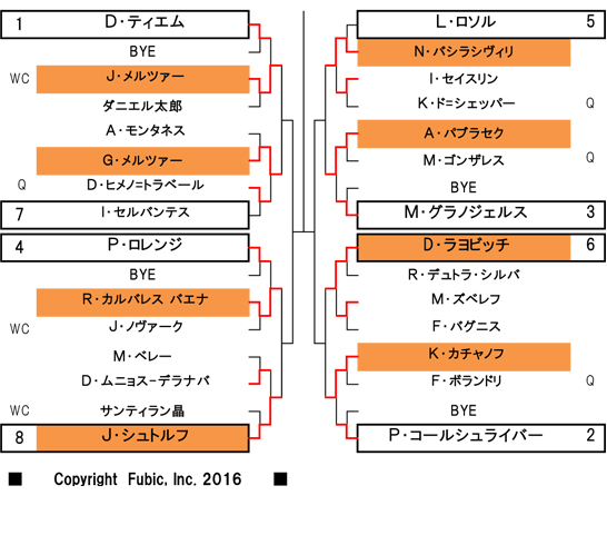 ゼネラリ・オープン