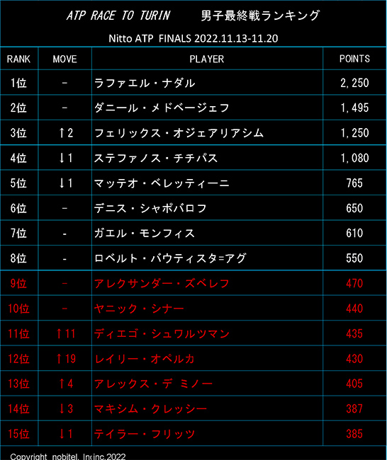 最終戦ランク