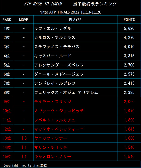 最終戦ランク