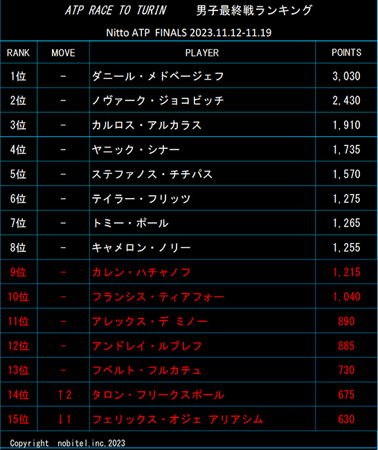 最終戦ランク